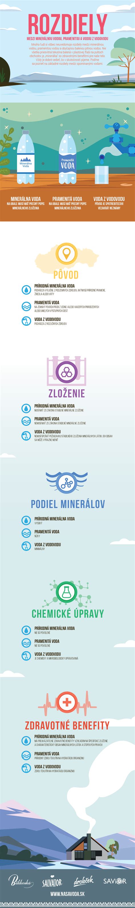 Infografika - Rozdiely medzi hospicovou a bežnou nemocničnou starostlivosťou