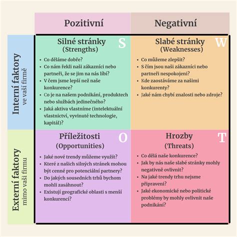 Grafická analýza trhu pre opatrovanie detí (SWOT)