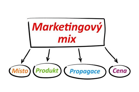 Marketingový mix pre služby opatrovania detí