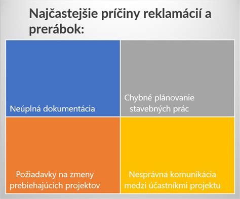 Proces riešenia reklamácií
