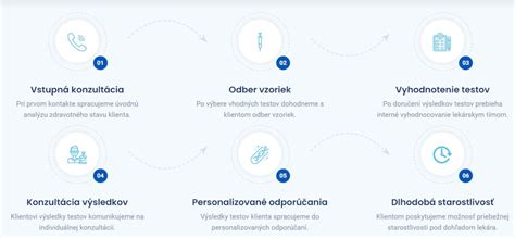 Postup urologického vyšetrenia