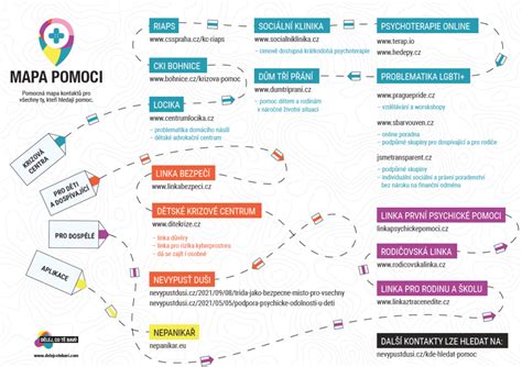 Mapa pobočiek Centra právnej pomoci na Slovensku