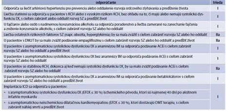 Prehľad rizikových faktorov srdcového zlyhávania
