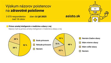 Graf porovnávajúci náklady na pacienta a úhrady zo zdravotných poisťovní