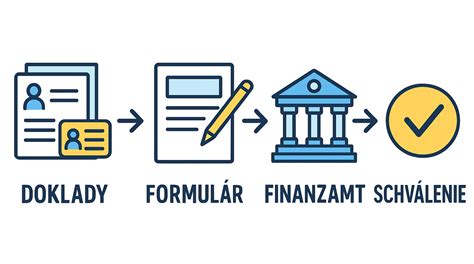 Schéma určenia žiadateľa o rodinné prídavky v Rakúsku pri rozdielnych bydliskách rodičov