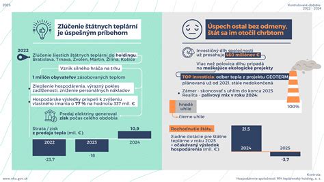 Infografika: Tipy na zníženie nákladov na starostlivosť o deti