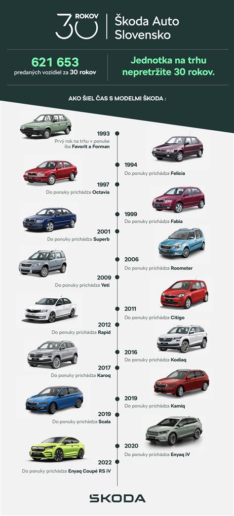 Infografika: Rôzne modely speňažovania blogu