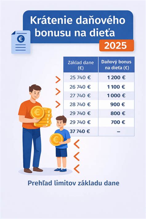 Infografika: Kedy sa kráti daňový bonus pri vysokých príjmoch