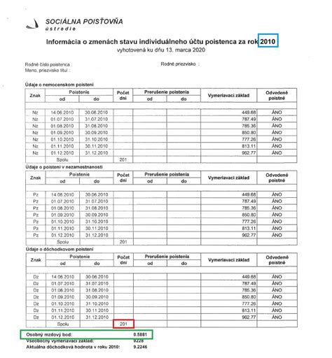 Grafické znázornenie výpočtu invalidného dôchodku