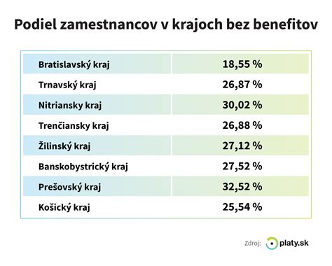 Rozdelenie zamestnaneckých benefitov na finančné a nefinančné