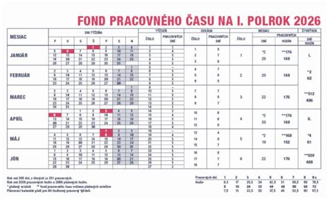 Tabuľka s maximálnymi dĺžkami pracovného času pre rôzne kategórie zamestnancov