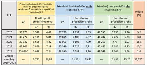Tabuľka výšky príspevkov od roku 2026