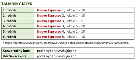 Prečo sa učiť taliansky jazyk pre opatrovateľky
