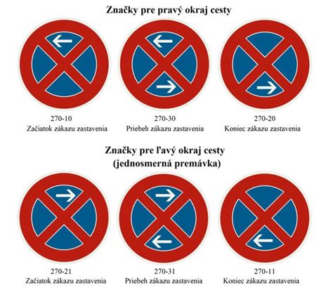 Dopravné značky zákazu státia a zastavenia