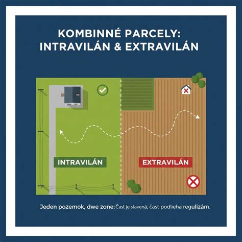 Schéma podmienok vydržania pozemku