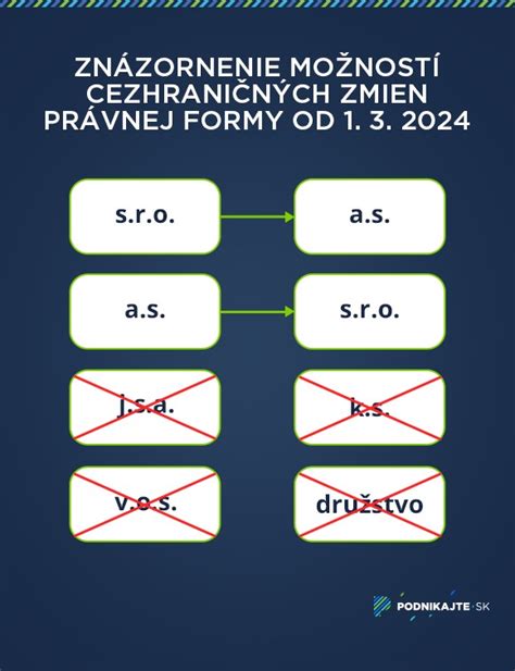 Zmeny v právnej úprave trov konania: Porovnanie CSP a OSP