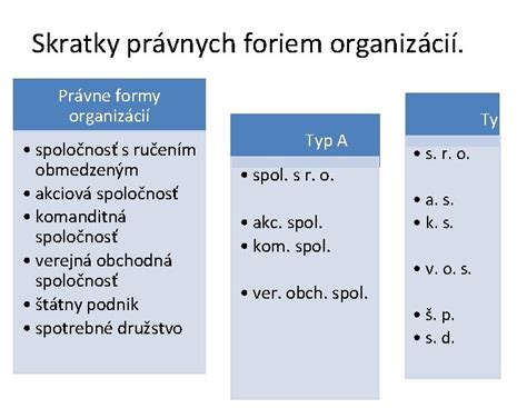 Schéma právnych foriem opatrovania