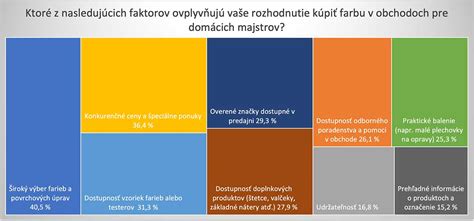 Graf: Faktory ovplyvňujúce výšku odškodnenia