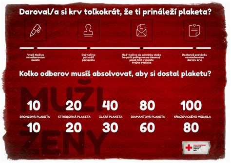 Infografika: Kategórie Janského plakiet a počet odberov