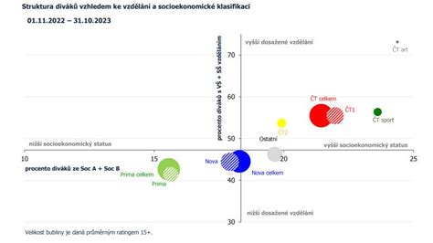 Schéma inteligentného vyhľadávania v právnej databáze