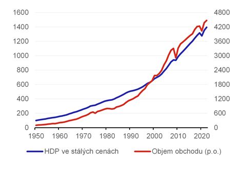 Graf rastu dotácií na rekondičné pobyty