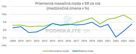 Graf: Porovnanie priemerných platov v Rakúsku podľa odvetví