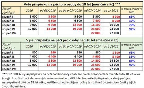 Schéma: Dĺžka poberania materského v závislosti od situácie