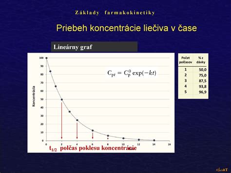Graf: Priebeh poklesu schopnosti vykonávať zárobkovú činnosť v závislosti od zdravotného stavu