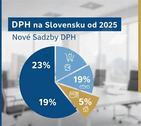 Schéma: Proces registrácie pre DPH na Slovensku