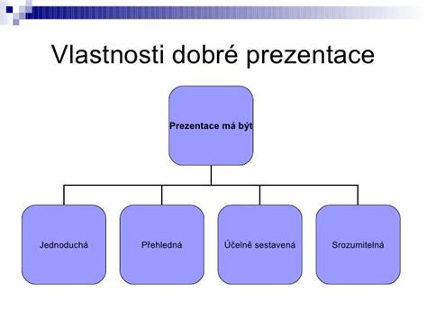 Zásady tvorby spoločenskej zmluvy