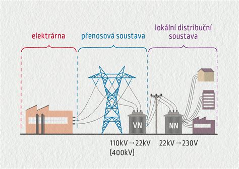Schéma: Typy pohľadávok a ich postúpiteľnosť
