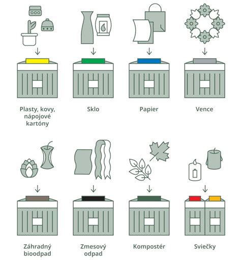 Infografika o dopade odpadu z elektroniky na životné prostredie