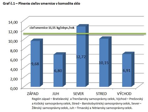 Ciele Smernice 2014/104/EÚ