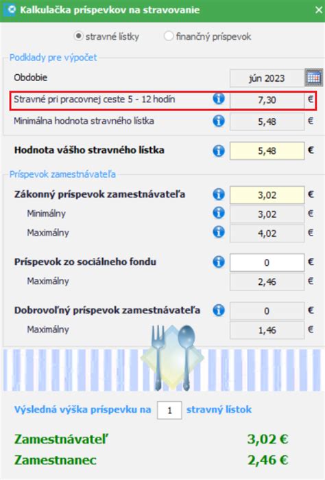 Zamestnanec s benefitom stravných lístkov
