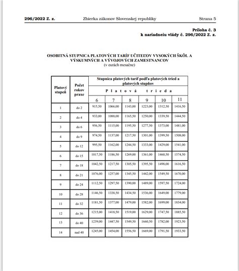 Tabuľka úhrad v kúpeľoch kategória A