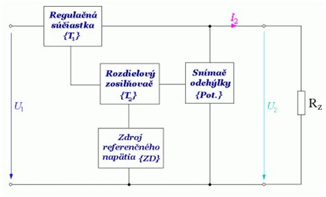 Schéma obchádzkových trás v dôsledku uzávierok ciest