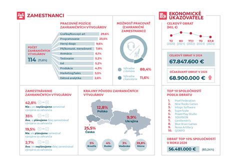 Porovnávacia infografika opatrovateľstva na Slovensku a v Rakúsku