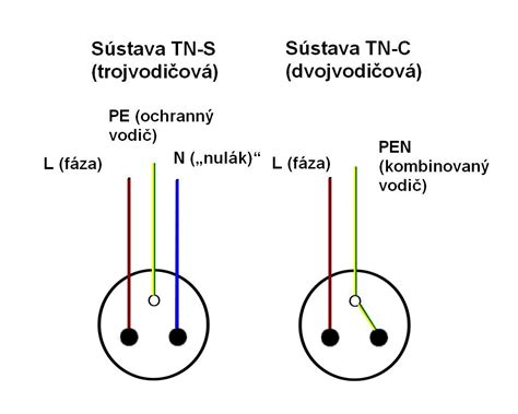 Schéma: Možnosti pri odmietnutí PN