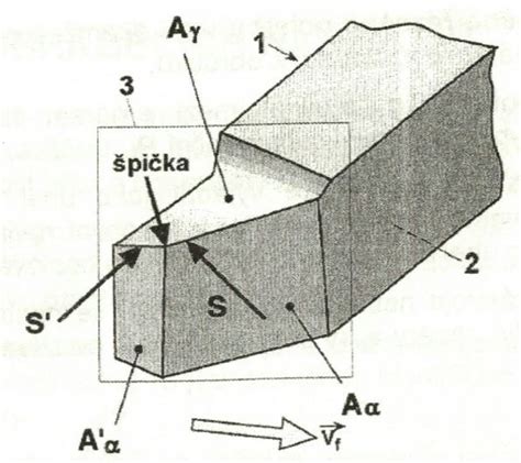 Schéma guľového kohúta s označenými časťami