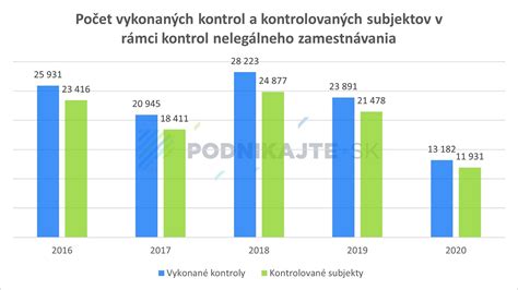 Grafika: Dôsledky nelegálneho zamestnávania