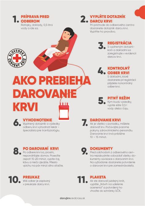 Infografika o darovaní krvi a náhradách mzdy