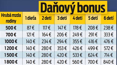 Rodinné prídavky a daňový bonus