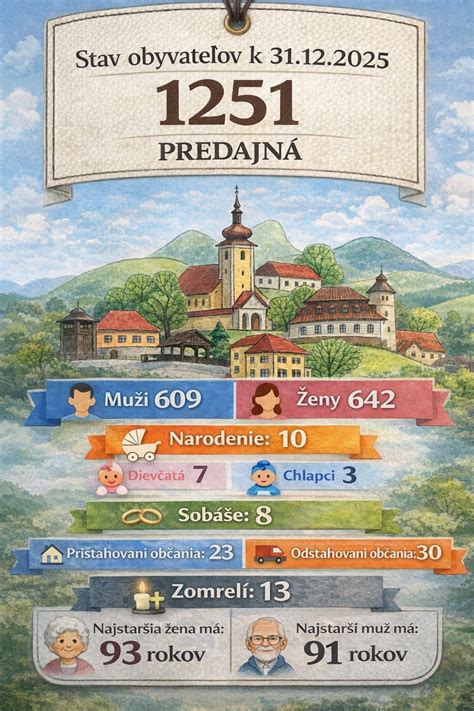 Demografické údaje okresu Piešťany