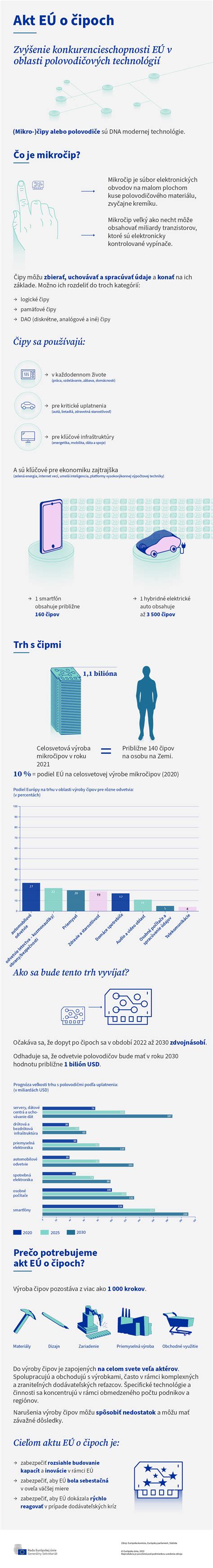 Infografika vysvetľujúca sčítanie odpracovaných rokov v rámci EÚ pre nárok na sociálne dávky