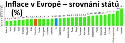 Grafické porovnanie právnych nárokov manželov a nezosobášených partnerov