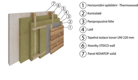 Materiálové zloženie spätnej klapky