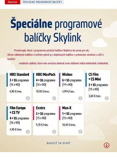 Prehľad doplnkových balíčkov