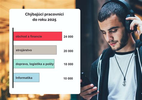 Programy rekvalifikácie