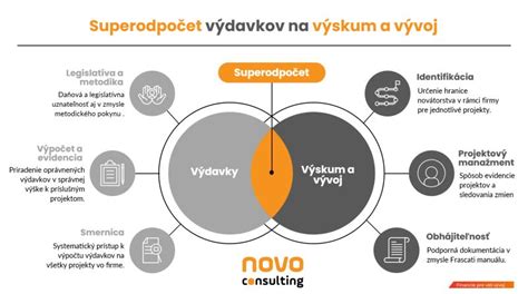 Typy daňovníkov s nárokom na superodpočet
