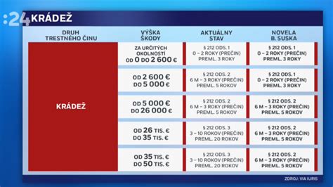 Premlčacie lehoty pre rôzne typy nárokov